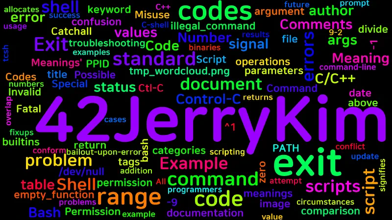 Featured image of post [Shell] Exit Codes With Special Meanings