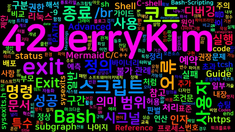 Featured image of post [Bash Shell] Exit Codes With Special Meanings