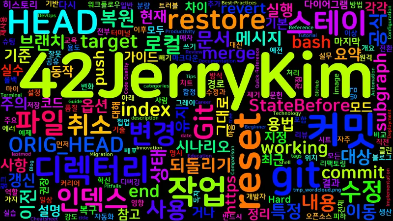 Featured image of post [Git] git reset 사용법과 restore로 파일 되돌리기