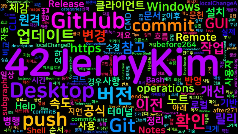 Featured image of post [Tool] GitHub Desktop 2.7.1 업데이트 후 commit·push 속도 개선