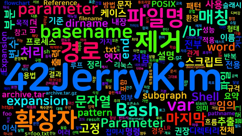 Featured image of post [Bash Shell] 파일 이름에서 경로와 확장자 추출하기