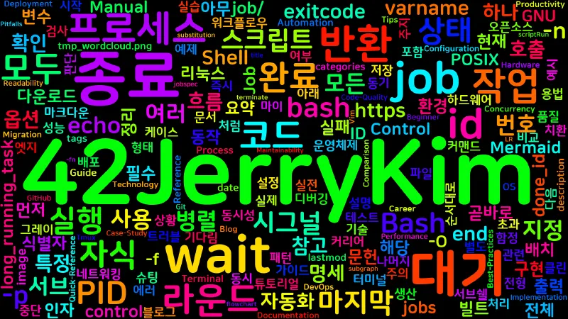 Featured image of post [Shell] 서브 프로세스의 실행 종료를 대기하는 wait 커맨드