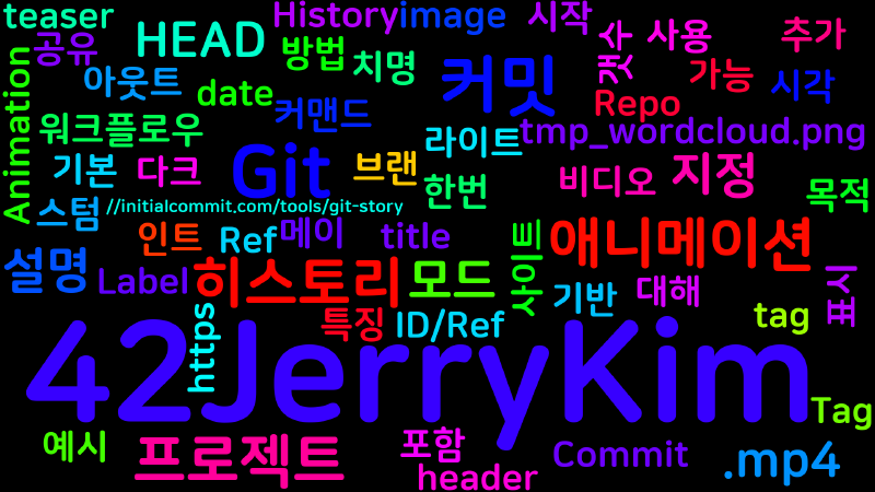 Featured image of post [Git] git-story - 커밋 히스토리를 애니메이션으로 만들어 설명하기