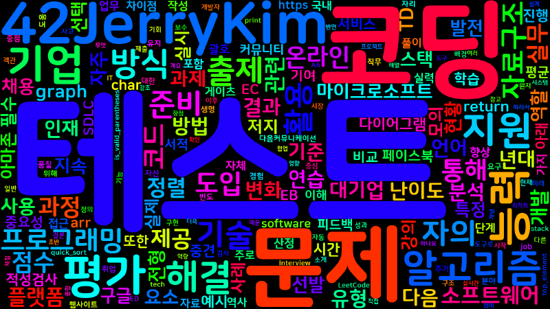 Featured image of post [Algorithm] 코딩 테스트의 역사와 현황