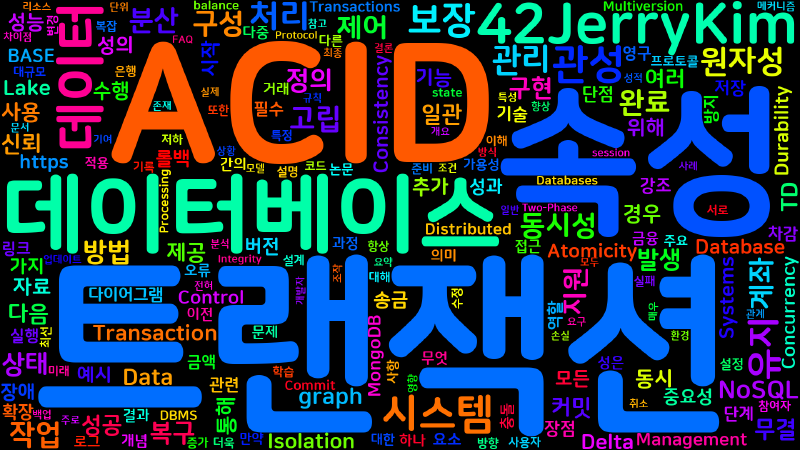 Featured image of post [Database] 트랜잭션과 ACID의 이해