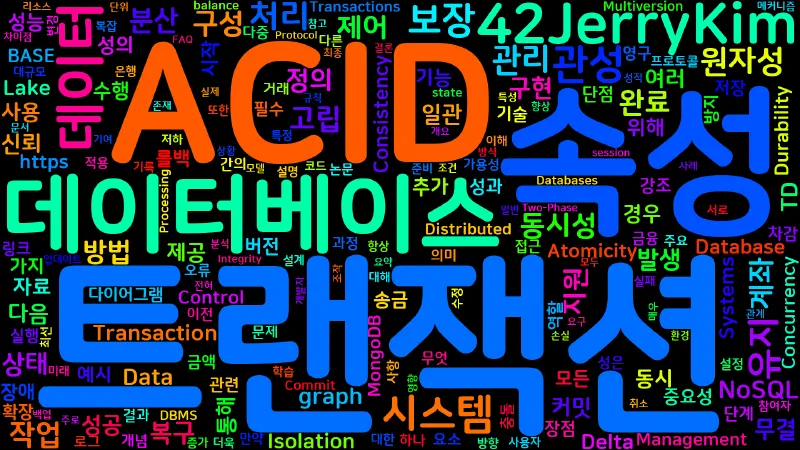 Featured image of post [Database] 트랜잭션과 ACID의 이해