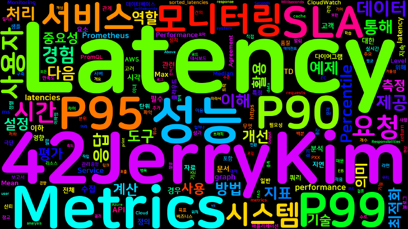 Featured image of post [Performance] 지연 시간 메트릭 마스터하기: P90, P95, P99