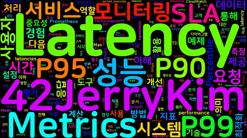 Featured image of post [Performance] 지연 시간 메트릭 마스터하기: P90, P95, P99
