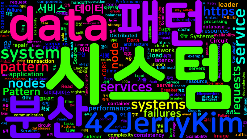 Featured image of post [DistributedSystems] 분산 시스템 패턴