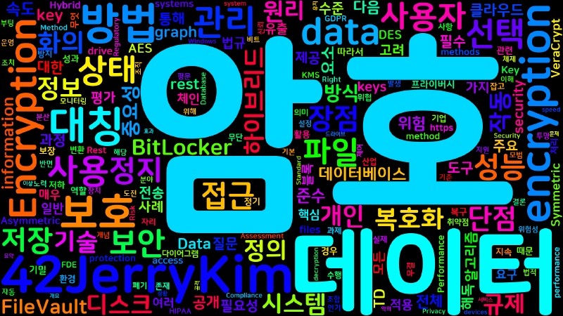 Featured image of post [DataProtection] 데이터 보호를 위한 데이터 암호화 방법