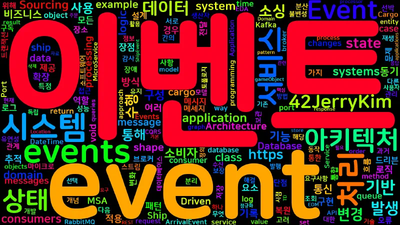 Featured image of post [EventDrivenArchitecture] 이벤트 기반 아키텍처란?