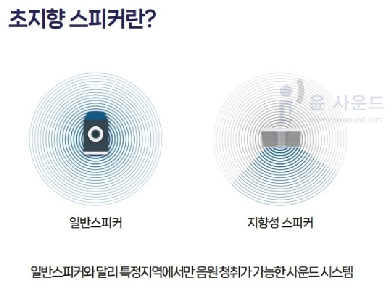 Featured image of post [Speaker] 윤사운드 Brick 지향성 파워드 스피커 Bluetooth® 리뷰