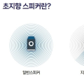 [Speaker] 윤사운드 Brick 지향성 파워드 스피커 Bluetooth® 리뷰