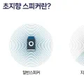 [Speaker] 윤사운드 Brick 지향성 파워드 스피커 Bluetooth® 리뷰