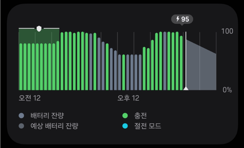 정상