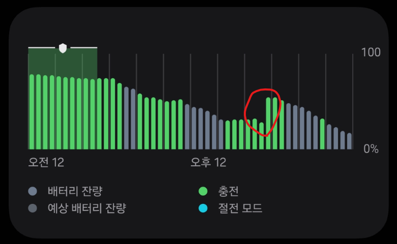 비정상