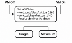 Featured image of post [Hyper-V] 가상 머신 해상도 설정: Set-VMVideo 활용 가이드