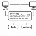 [Hyper-V] 가상 머신 해상도 설정: Set-VMVideo 활용 가이드