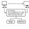 [Hyper-V] 가상 머신 해상도 설정: Set-VMVideo 활용 가이드