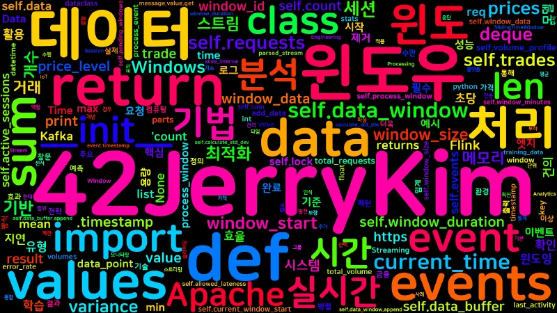 Featured image of post 윈도잉(Windowing) 기법: 스트림 처리와 데이터 분석의 핵심