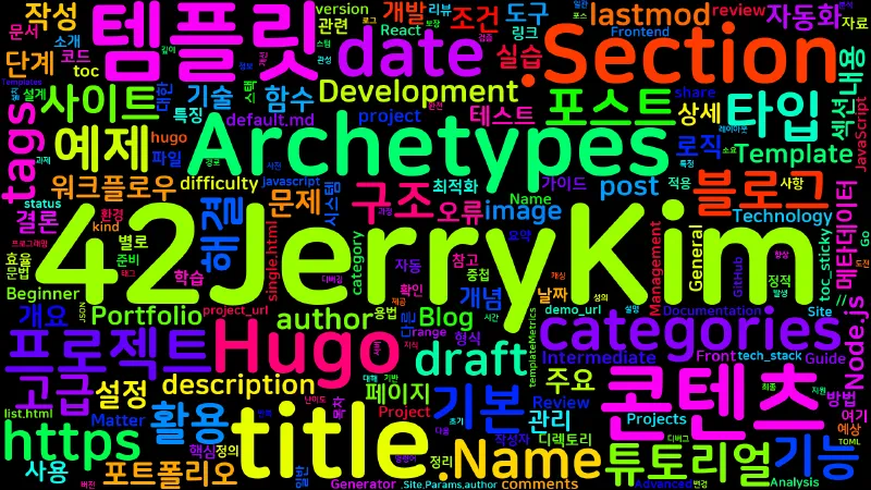 Featured image of post [Hugo] Hugo Archetypes 완전 가이드: 콘텐츠 템플릿 시스템 마스터하기