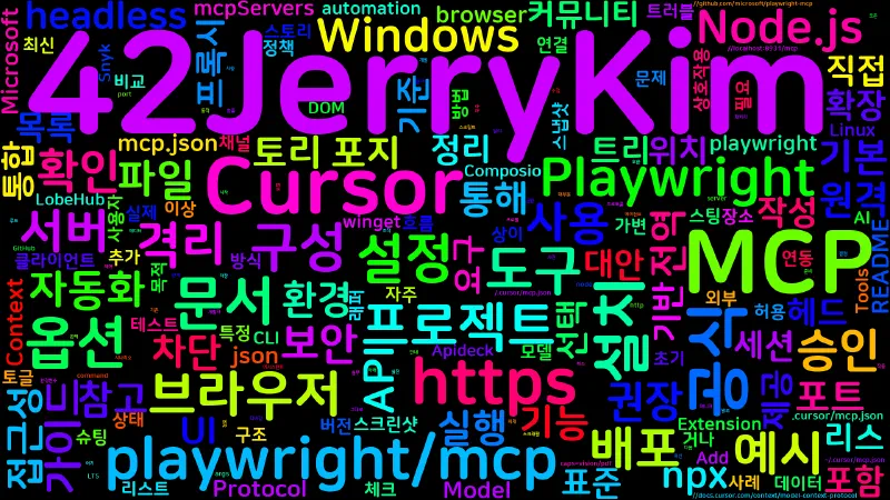 Featured image of post [MCP] @playwright/mcp로 MCP 설정 완벽 가이드 (Windows 포함)