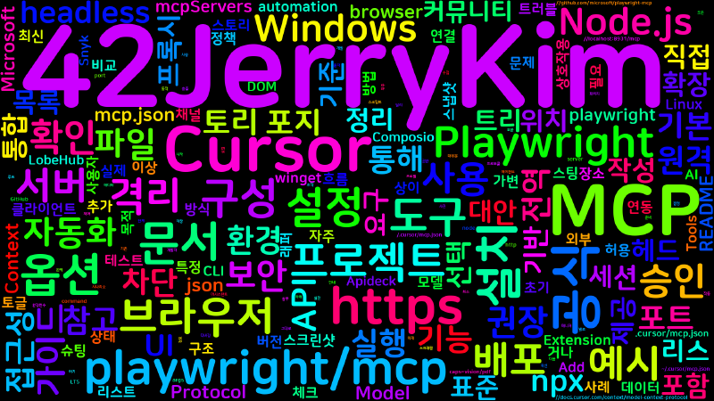 Featured image of post [MCP] @playwright/mcp로 MCP 설정 완벽 가이드 (Windows 포함)