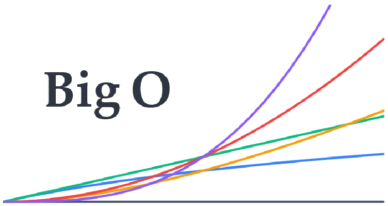 Featured image of post [Algorithm] Big O 표기법 쉽게 이해하기 - Sam Rose 소개