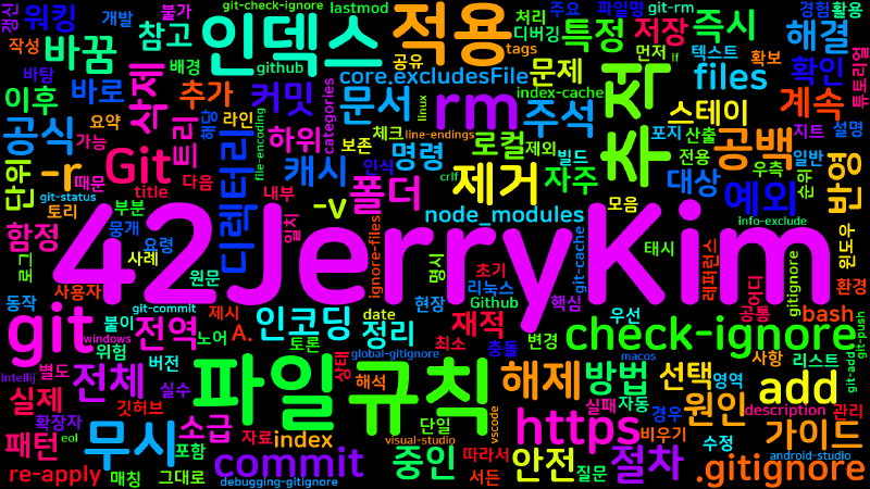 Featured image of post [Git] .gitignore 즉시 반영 안될 때 - 캐시 삭제 가이드