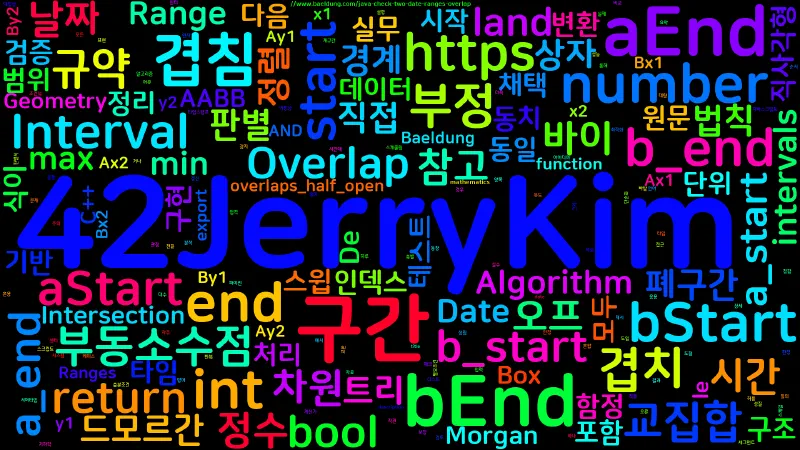 Featured image of post [Algorithm] 겹치는 구간 판별: 반열림 구간과 드모르간으로 단순화