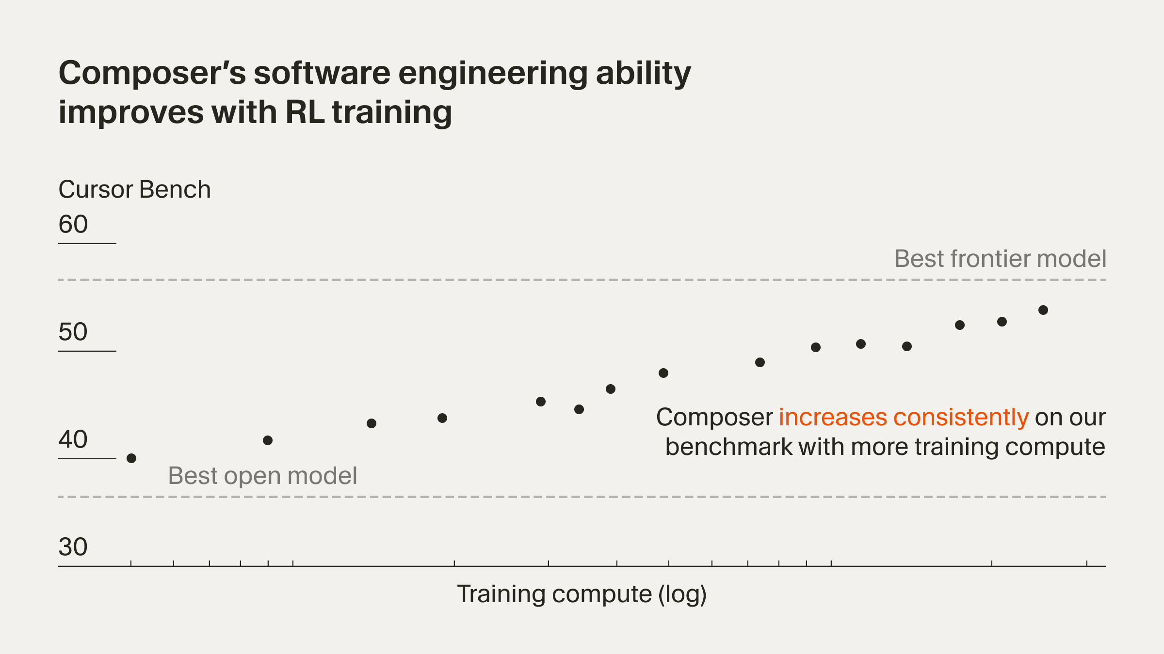 Composer 벤치마크 성능
