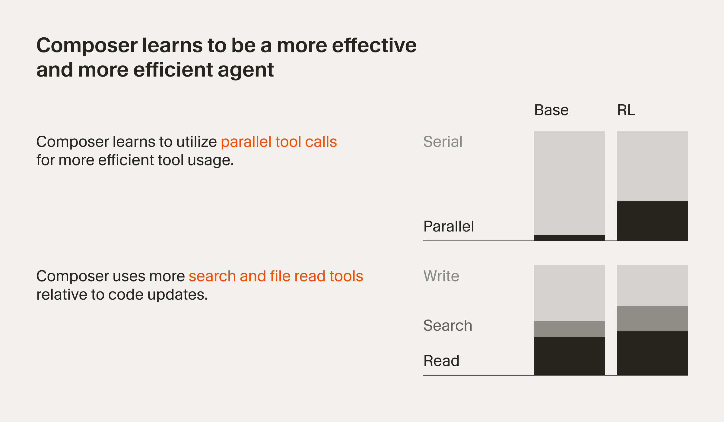Composer 훈련 인프라