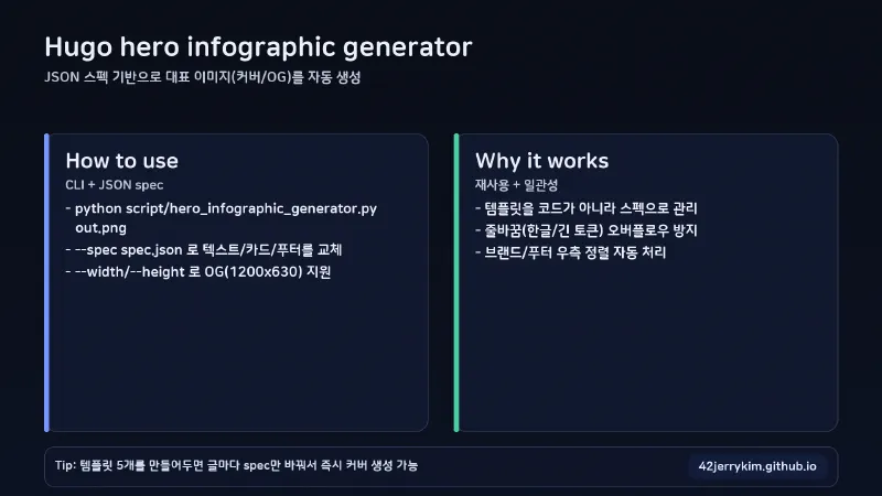 Featured image of post [Python] Hugo 대표 이미지 자동 생성기(hero infographic) 사용법