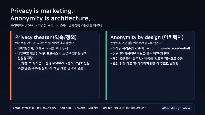 Featured image of post [Security] 프라이버시는 마케팅, 익명성은 아키텍처