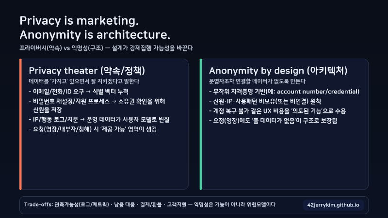 Featured image of post [Security] 프라이버시는 마케팅, 익명성은 아키텍처