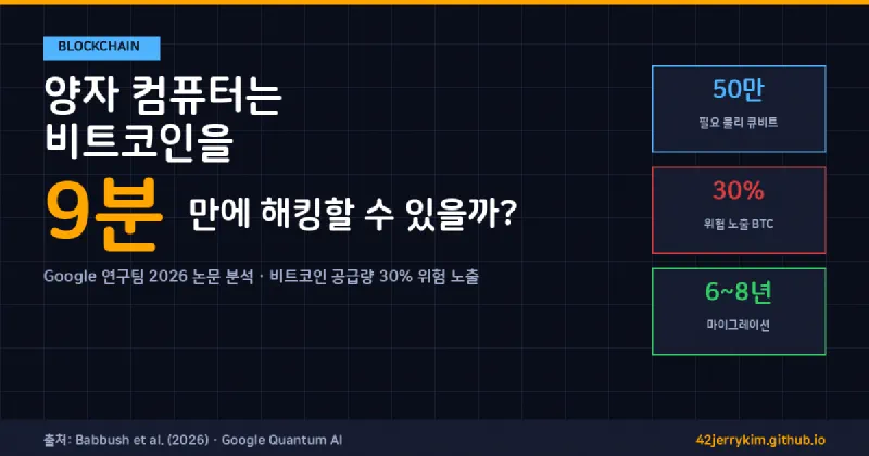 Featured image of post [Blockchain] 양자 컴퓨터는 비트코인을 9분 만에 해킹할 수 있을까?