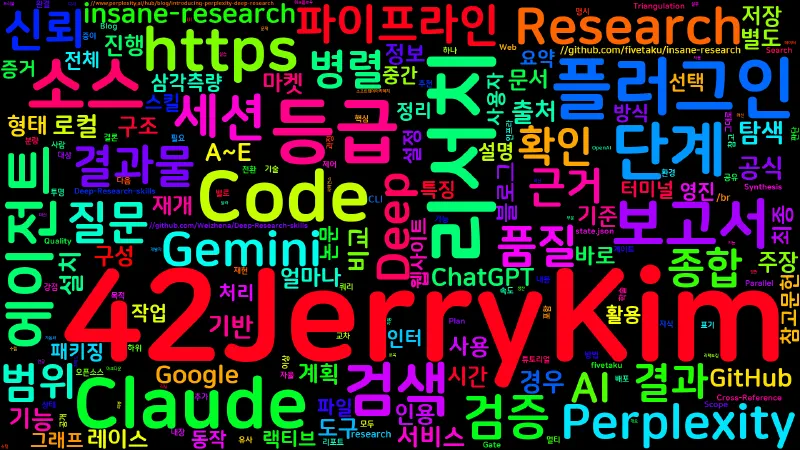 Featured image of post [AI] insane-research: Claude Code 멀티 에이전트 딥 리서치 플러그인