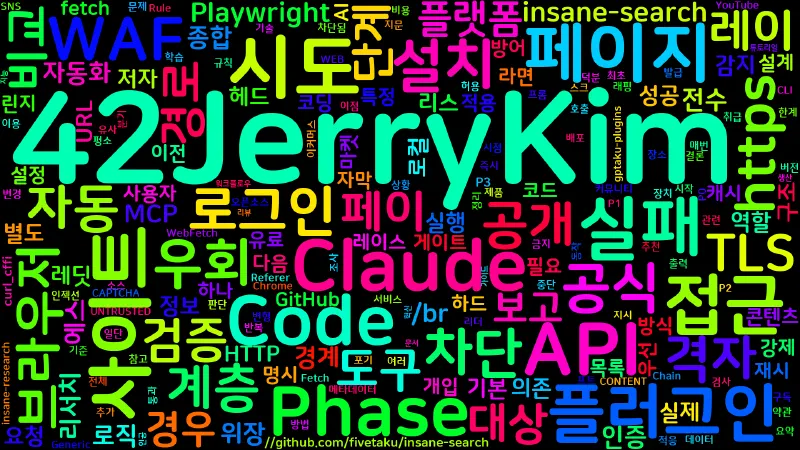 Featured image of post [AI] insane-search: API 키 없이 차단 사이트 뚫는 Claude Code 플러그인