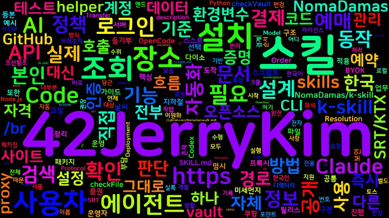 Featured image of post [AI] k-skill: 한국인을 위한 Claude Code 스킬 114개 모음집