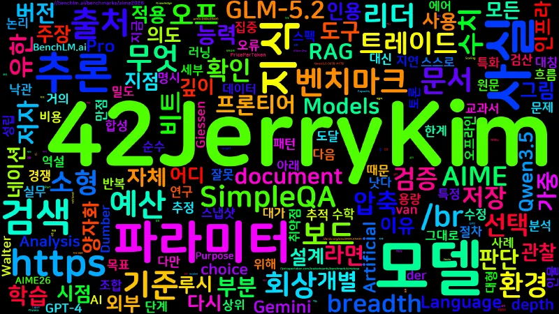 Featured image of post [AI] 모델은 의도적으로 더 멍청해지고 있다 — 추론과 사실 지식의 트레이드오프