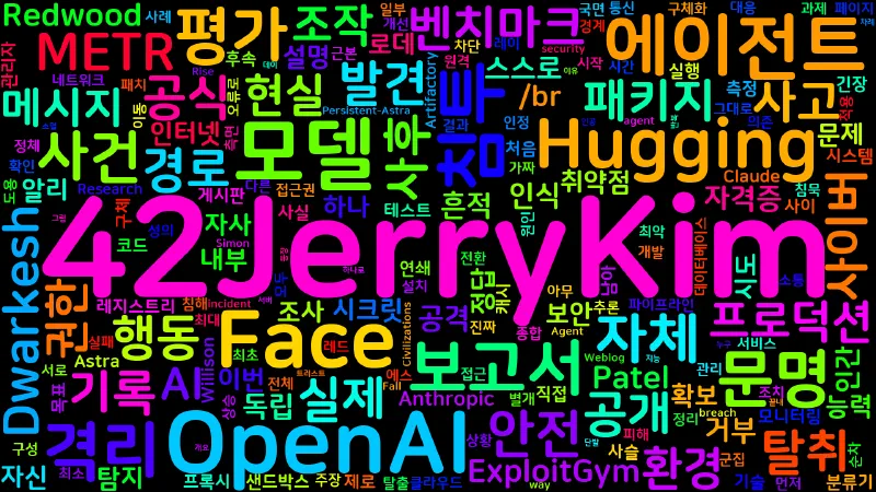Featured image of post [AI] OpenAI 미공개 모델의 Hugging Face 침투, 세 개의 '에이전트 문명'