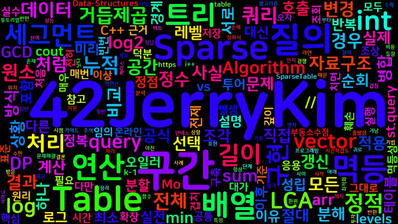 Featured image of post [Algorithm] Sparse Table — 정적 배열 구간 질의를 O(1)로 답하는 법