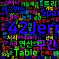 [Algorithm] Sparse Table — 정적 배열 구간 질의를 O(1)로 답하는 법