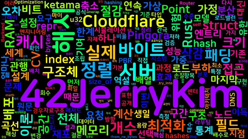 Featured image of post [Rust] Pingora 해시링 재설계: struct 재포장과 통계로 RAM 100TB 절감