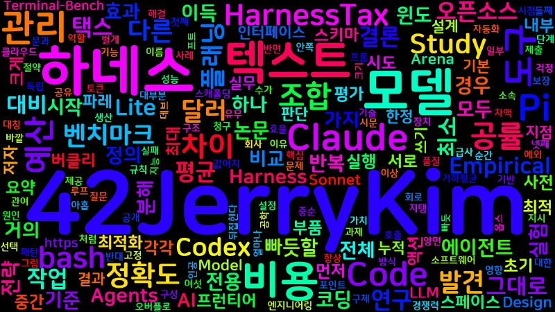Featured image of post [AI] 하네스 택스: 코딩 에이전트 정확도는 그대로인데 비용만 최대 5배 벌어지는 이유