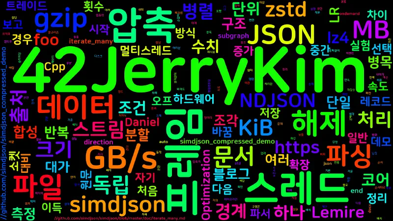 Featured image of post [Cpp] 압축 JSON을 40 GB/s로 파싱하기: simdjson과 프레임 분할
