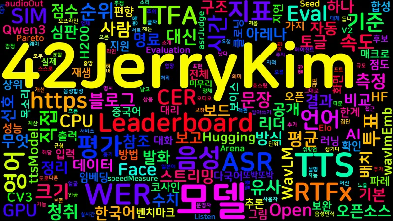 Featured image of post [AI] Open TTS Leaderboard: 투표 대신 WER·RTFx·SIM으로 TTS 줄 세우기