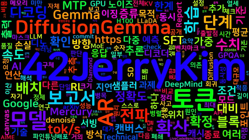 Featured image of post [AI] DiffusionGemma: 256토큰 블록을 병렬 정제하는 확산 LLM