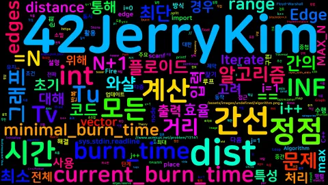 워드클라우드