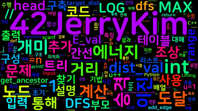 Featured image of post [Algorithm] C++/Python 백준 14942번 : 개미